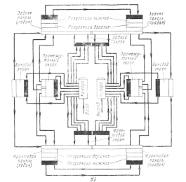 Гидравлическая схема котла КВГМ-180 в основном режиме