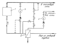 Схема установки пиковых водогрейных котлов на ТЭЦ