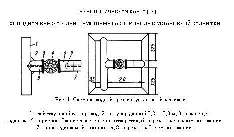 Технологическая карта задвижки